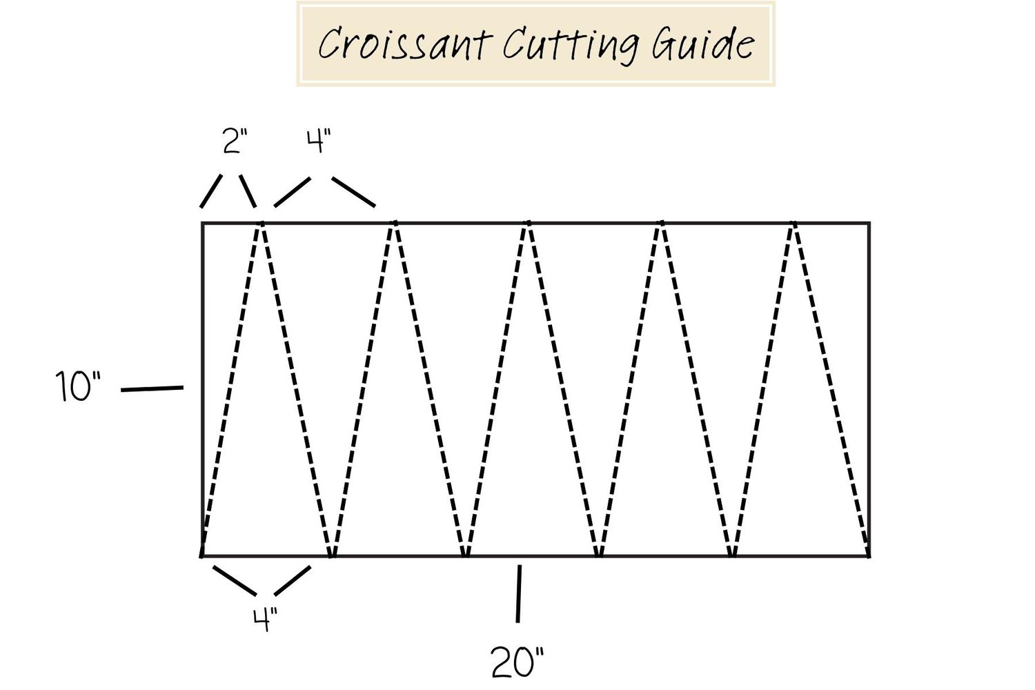 Croissant cutting guide.